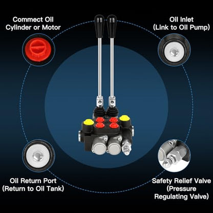 Hydraulic Flow Control Valve 2 Spool 13 GPM G Ports Hydraulic Directional Control Valves Adjustable Relief Double Acting Parallel Center Tractor Loader W/Small Tractors/Tanks Loaders Log Splitters - size: 2 Spool 13 GPM