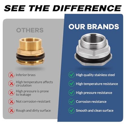 Bulkhead Water Tank Fitting,3/4" NPT Female Thread,304 Stainless Steel Thru-bulk Fitting(2 Pcs) - size: 3/4"NPT