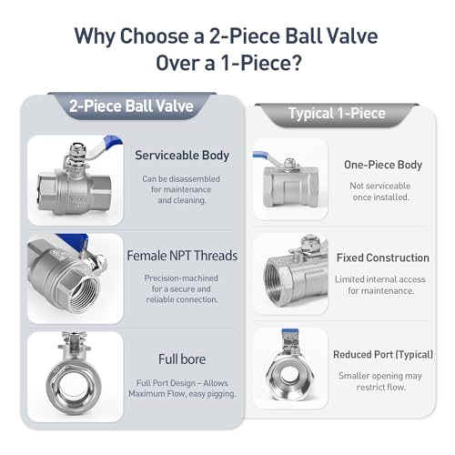 1/2" Female NPT 2-Piece Full Port Ball Valve, 2 Pack - size: 1/2 Inch
