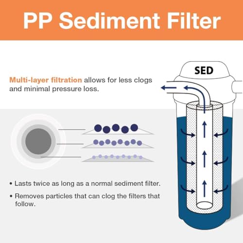 iSpring FP25B Whole House Water Filter Cartridge - size: 1, style: Singe Stage