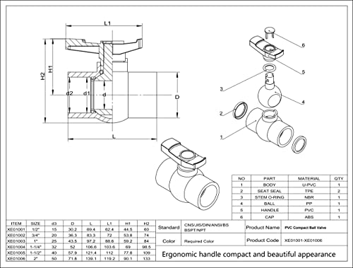 2Pcs 1" PVC Ball Valve, Shut-Off Valve with Easy to rotate and Excellent Handle, Rated at 150 PSI - size: 1 Inch (1")