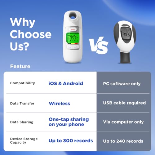 Bluetooth Peak Flow Meter, Digital PEF FEV1 Monitor for Asthma