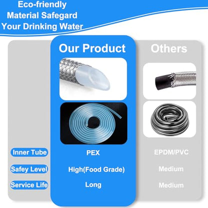 Fridge Water Line Kit - 20FT with Tee Stop Valve for Refrigerator Ice Maker - size: 20 FT