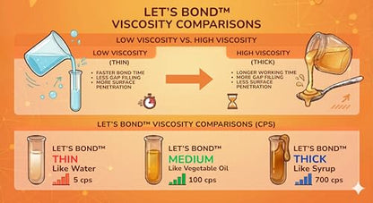 Let's Bond 17.6 oz Thin Professional Grade Instant Glue, Premium Cyanoacrylate, 5 CPS - size: 17.6 oz