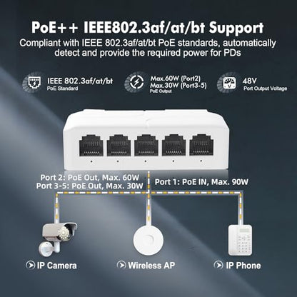 PoE Passthrough Switch, 1 in 4 Out Extender, IEEE802.3af/at/bt POE Powered 90W, 100Mbps Ethernet, Din Rail & Wall Mount Plug and Play