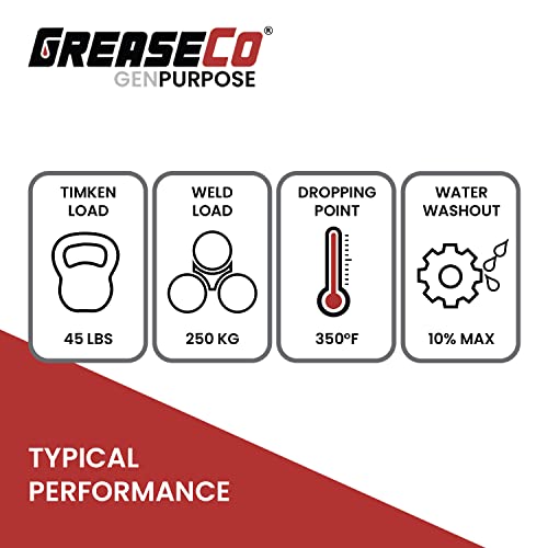 General Purpose Lithium Grease Tube | Cartridge for Grease Gun | Tractor | Trailer Axle | Farm Jack | Winch | Motorcycle | Lawn Mower | Door Tracks | RV ATV | Amber | Single Tube | NLGI 2 | GenPurpose