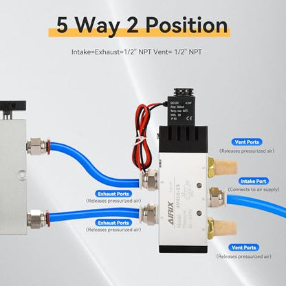 1/2" NPT Solenoid Valve 4V410-15, 5-Way 2-Pos, DC 24V, Out-of-Line - size: NPT1/2″, style: DC24/Out of line