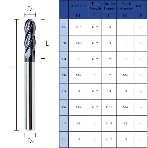 LU&MN 4T Carbide Ball Nose End Mill Bits, 1/16" Dia, 1/8" Shank Dia, 5 PCS