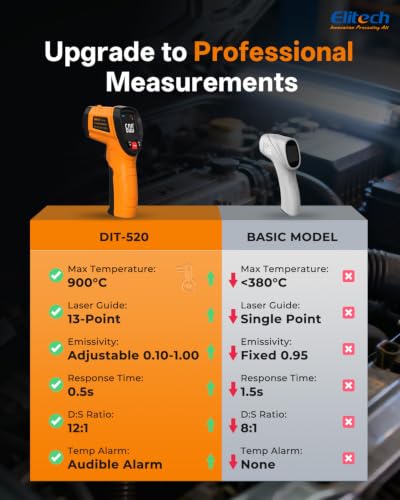Elitech DIT‑520 Laser Temperature Gun 1652°F, 900°C Infraed Thermometer - color: -50 to 900°C