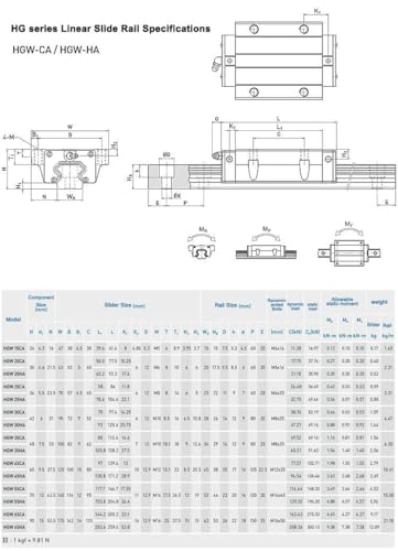 HGW20CA Linear Slider Bearing, 2pcs HGW20CA Flange Standard Steel Bearing Slider Block, for HG20 High Assembly CNC Linear Guide for CNC - size: HGW20CA, style: Steel protection slider
