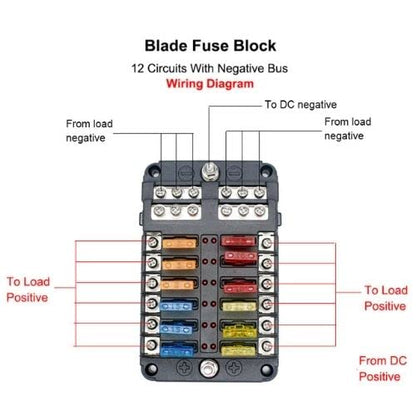 12 Way 12-24V Fuse Box with LED Warning Indicator, 12 Circuits, Negative Bus Fuse Blocks for Car Marine RV Truck DC, Plastic, Chassis Mount