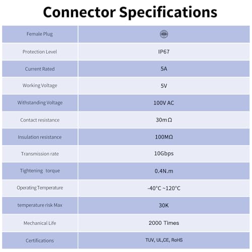 CNLINKO LP-16 Type-C Port Waterproof Connector IP67 4-Hole Plastic Panel Mount Receptacles Socket with Sealing Cover - style: PBT Socket