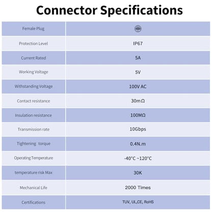 CNLINKO LP-16 Type-C 3.1 Industrial Waterproof Connector IP67 Circular Aviation Plug High-Speed Data Transfer with 1M Cable - style: Plug Socket with 1M Cable/PBT Socket