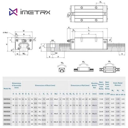 HGR20 Linear Guide Rail Kit - 2 Pcs 300mm Rails + 4 Pcs HGH20CA Bearing Blocks High Precision, Anti-Rust for 3D Printers, CNC Routers, Lathes & DIY Automated Machines - size: 300mm