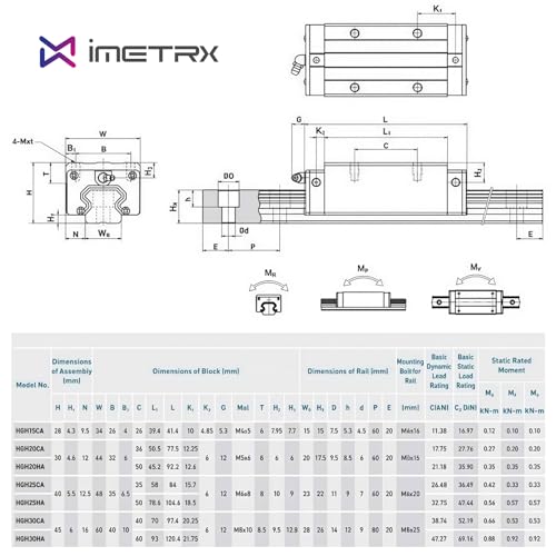 HGR20 Linear Guide Rail Kit - 2 Pcs 600mm Rails + 4 Pcs HGH20CA Bearing Blocks High Precision, Anti-Rust for 3D Printers, CNC Routers, Lathes & DIY Automated Machines - size: 600mm