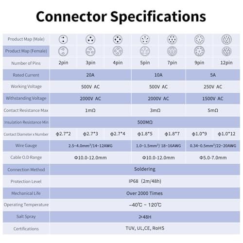 CNLINKO LP20 2 Pin Waterproof Connectors,IP68 Circular Connectors Fast Locking Plug,2-12 Pin Power Connector M20 Male Female Plug,LED Outdoor Lighting Connectors(2 Pin) - size: 2 PIN, style: Black/Single-Hole Socket