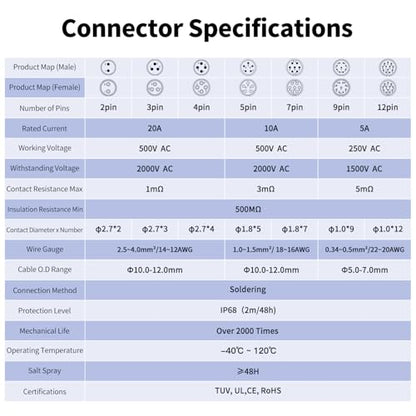 CNLINKO LP-20 Industrial Waterproof Connector IP68 Circular Connector Quick Plugging Aviation Connector Anti-Interference Shell Fast Release Connector M20 2-12 Pin Flange Socket (3 Pin) - size: 3 PIN, style: Yellow/4-Hole Socket