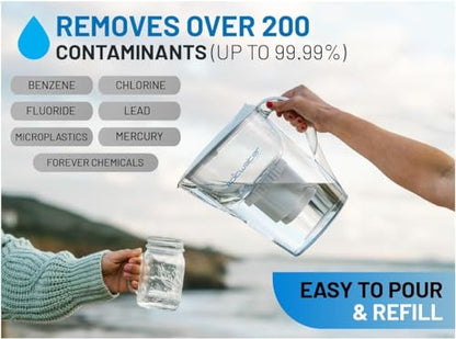 Epic Water Filters Pure REPLACEMENT Compatible with Epic Pure Water Pitcher/Removes Fluoride, Lead, Forever Chemicals, Heavy Metals, Industrial Pollutants/Filters 100 Gallons (1, Pure Standard)