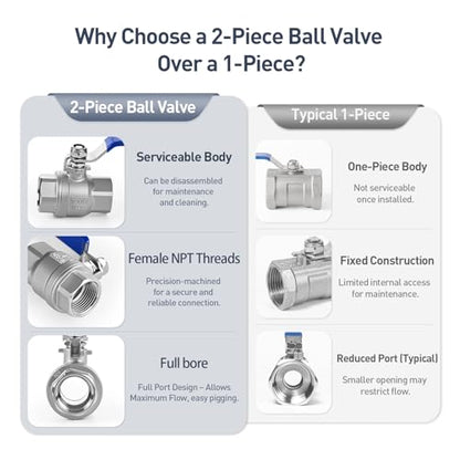 1" Female NPT 2-Piece Full Port Ball Valve, 2 Pack - size: 1 Inch