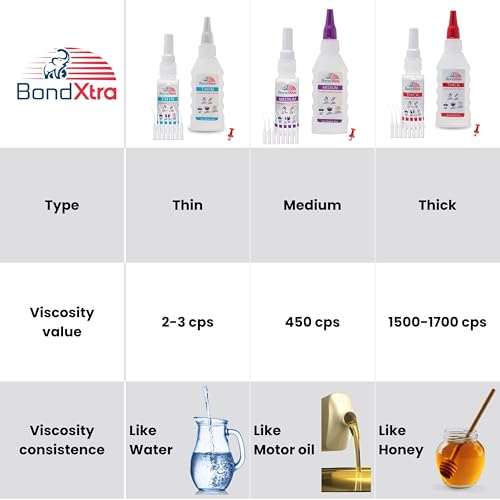 2 oz. Thick CA Glue for Woodworking, Premium Super Glue Kit for Wood Turning with Extra Bottles, Anti Clog Caps, Microtips, Thick Viscosity Cyanoacrylate for Plastic, DIY, Craft, Hobby, etc - size: 2 oz, style: THICK