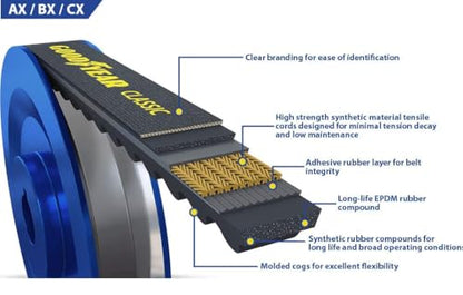 Goodyear Belts AX35 Classic Raw Edge Industrial V-Belt 37" Circumference