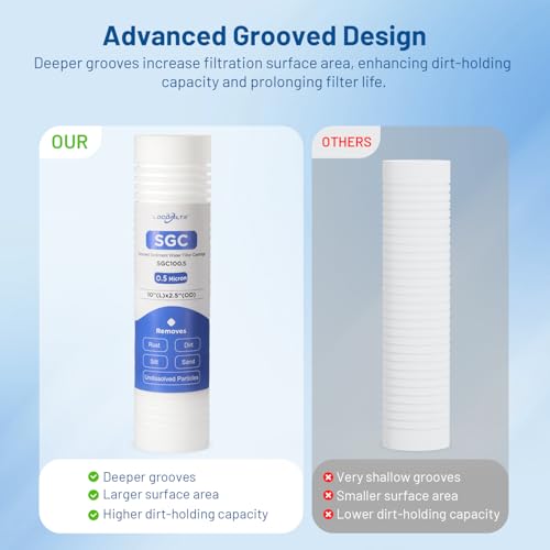 0.5 Micron 10" x 2.5" PP Grooved Sediment Water Filter Cartridge, 6 Pack - size: 0.5 Micron