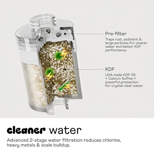 sproos! - Shower Filter Cartridge Replacement, 2-stage filtration