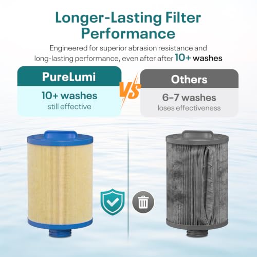 6CH-940 Spa Filter Replaces PWW50P3, FC-0359, 03FIL1400, 25252, 2-Pack