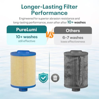 6CH-940 Spa Filter Replaces PWW50P3, FC-0359, 03FIL1400, 25252, 2-Pack