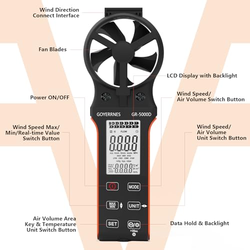 Air Flow & Wind Speed Meter, Handheld CFM Anemometer with Waterproof Touch Button, CFM Meter Gauge Air Velocity Measuring Device for HVAC Outdoor [Rechargeable]