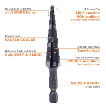 1/2" 1/2" 7/8" Quick Change M2 Step Drill Unibit Set - size: Set (1/2", 1/2" & 7/8")