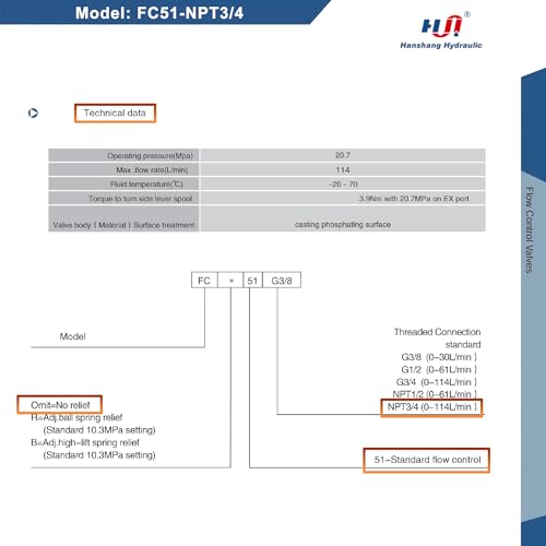 Hydraulic Adjustable Flow Directional Control Valve (3/4" NPT Port, 30 GPM, FC51 without Relief) - size: 3/4" NPT Port, 30 GPM, style: FC51 without Relief