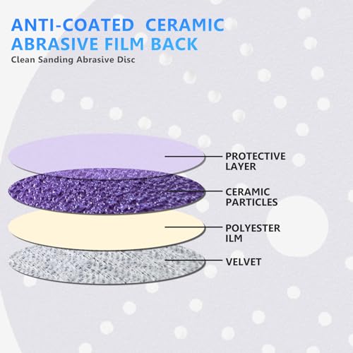 6 in - 50 Pcs Ceramic Multi-Hole Sanding Disc, Assorted Grits 80,120,180,220,320,400 Hook and Loop Sanding Disc, Premium Option for Metal Wood, Stock Removal, Fine Finishing - style: 6in - Variety Pack-A