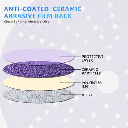 6 in - 50 Pcs Ceramic Multi-Hole Sanding Disc, Assorted Grits 80,120,180,220,320,400 Hook and Loop Sanding Disc, Premium Option for Metal Wood, Stock Removal, Fine Finishing - style: 6in - Variety Pack-A
