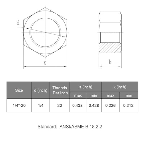 VGBUY 110pcs 1/4-20 Hex Nuts, 304 Stainless Steel 18-8 External Hex nut 1/4 20 inch, SAE Hex Machine Screw Nuts Hardware Nuts (VG01307) - size: 1/4"-20(110pcs)
