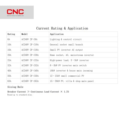 CNC AC Miniature Circuit Breaker, 20 Amp 120V/240V 2 Pole - style: 20A