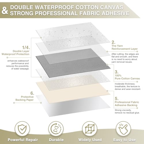 Gheeidau Canvas Repair Tape 4×70 Inch Waterproof Self-Adhesive Fabric Repair Patch for Repairing Boat Covers,Tents,Patio Umbrellas,Car Seats,Luggage,Sofas.(Smoky Grey) - color: Smoky Grey, size: 4"×70"