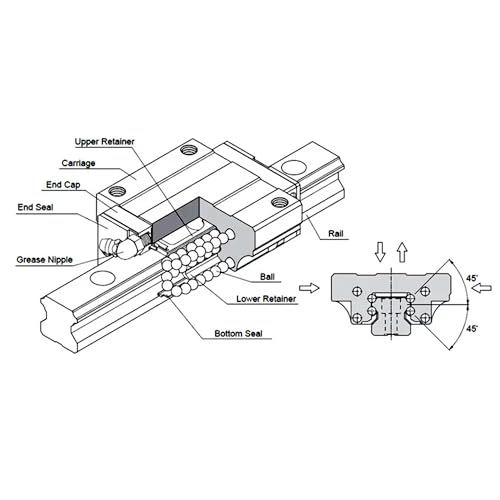 2Pcs HGW15CC Bearing Blocks, 15mm HG15 Linear Motion Ball Bearing Carriage Slider Sliding CC Blocks for Square Linear Slide Guide Guideway Rail HGW15 as CNC Kit Part Replacement - size: HGW15CC