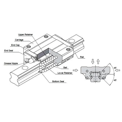 2Pcs HGW15CC Bearing Blocks, 15mm HG15 Linear Motion Ball Bearing Carriage Slider Sliding CC Blocks for Square Linear Slide Guide Guideway Rail HGW15 as CNC Kit Part Replacement - size: HGW15CC
