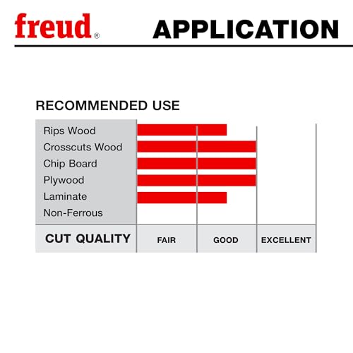 Freud LU83R008: 8" Thin Kerf Combination Blade - style: 8-Inch 40 Tooth ATB Thin Kerf Combination Saw Blade with 5/8-Inch Arbor and PermaShield Coating