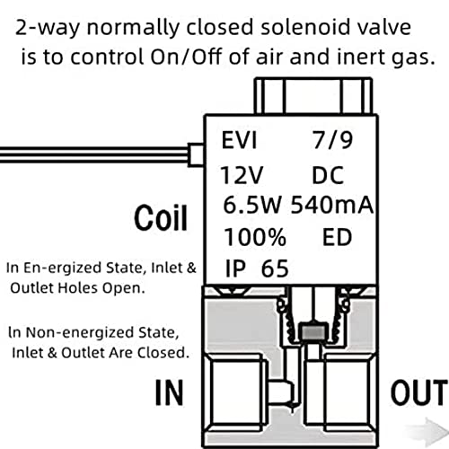 AOPANDA 1/8NPT DC 12V 2 Way Normally Closed Electric Solenoid Air Valve - size: 1/8NPT 12V, style: 12v