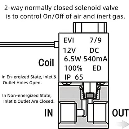 AOPANDA 1/8NPT DC 12V 2 Way Normally Closed Electric Solenoid Air Valve - size: 1/8NPT 12V, style: 12v