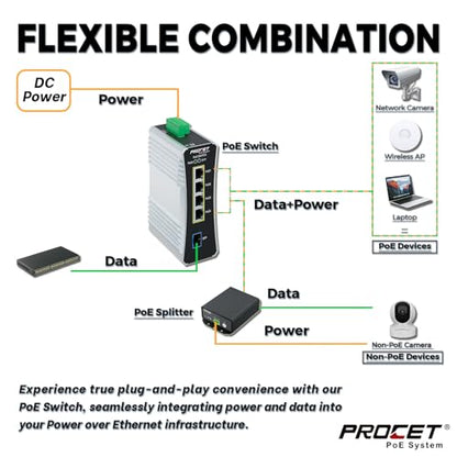 PROCET Gigabit PoE Switch 4-Port Din Rail, 90W/Port, Industrial PoE++ Fiber Media Converter with Wide Temp -40°F to 149°F, SFP Slot, IEEE802.3af/802.3at/802.3bt, PT-PIS4PB1S