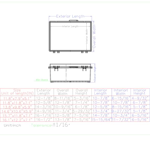 Waterproof Junction Box, ABS Plastic Electrical Box with Stainless Steel Latch, Hinged Cover Electric Project Enclosure Box with Mounting Plate, Wall Brackets & Cable Gland 11.8"x7.8"x7.1" - color: Clear, size: 11.8"x7.8"x7.1"