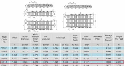 Jeremywell 80H Heavy Duty Roller Chain 50 Feet with 5 Connecting Links