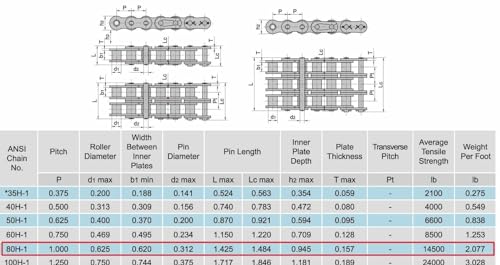 Jeremywell 80H Heavy Duty Roller Chain 50 Feet with 5 Connecting Links