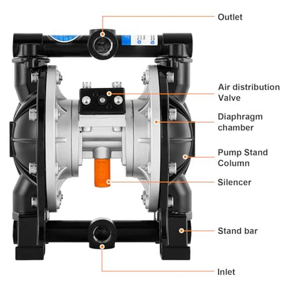 MXBAOHENG Air Operated Double Diaphragm Pump, Aluminum Alloy Body, 48L/min - size: 48L/min