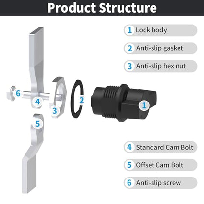 Thumb Operated Offset Cam Lock 2PCS, Black Plastic Coated Handle, for Industrial Cabinet Door Drawer Toolbox Switch Cabinet lockers (5/7" 2 Pack) - color: 2-Pack Black