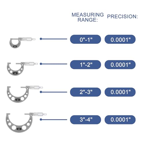 HDLNKAK Outside Micrometer Set 0-4", with Zero Wrench and Case(Gray) - color: Silver