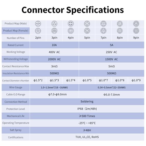 CNLINKO LP-16 4 Pin Circular Aviation Connector Kit Male Plug and Female Socket M16 IP68 Waterproof, PBT Plastic Shell Quick Plug (4 Pin Single Set) - size: 4-Pin, style: Single-Hole Socket Set